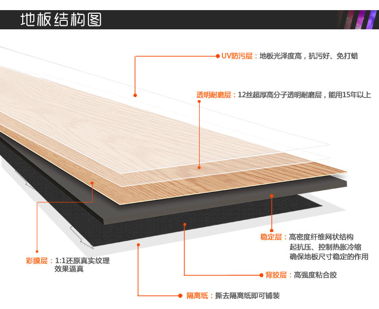 pvc石塑地板-木纹片材结构图