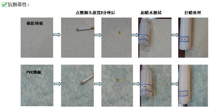 橡胶地板与PVC地板对比