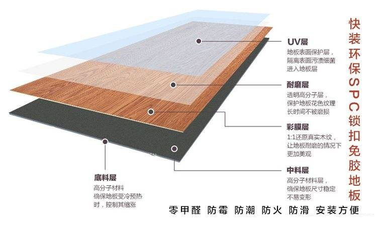 雄牛spc地板结构